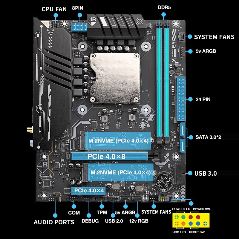 Placa Base Ultra-125H con Kit  - Ddr5 64Gb reseña y precio