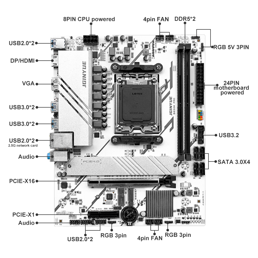 PRO B650M MATX AMD B650 DDR5 6 - Ddr5 6000Mhz reseña y precio